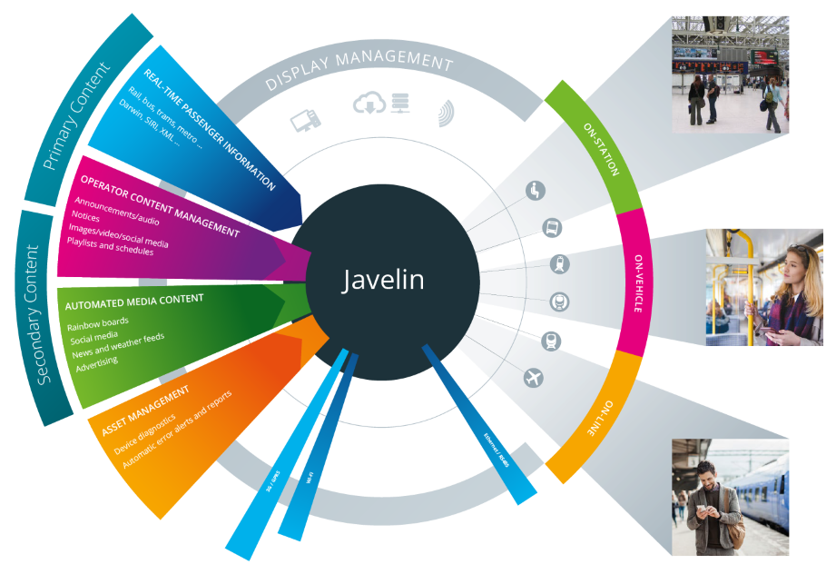 infotec-javelin-content-asset-management-software
